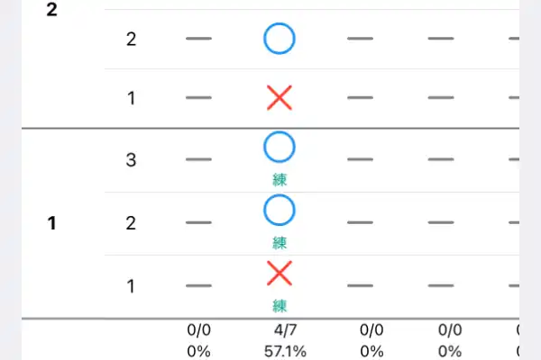 記録共有・練習メニュー画面2
